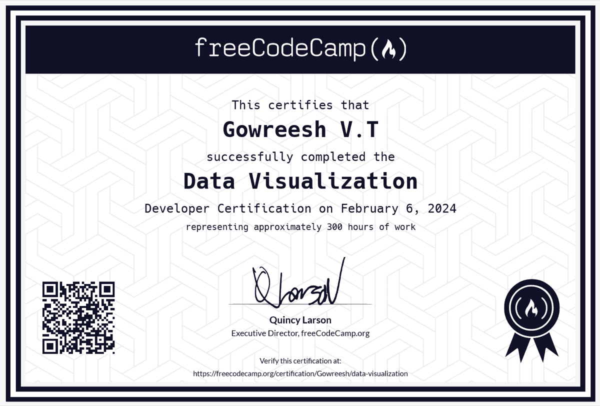 Code-Camp